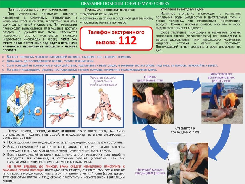 Оказание помощи тонущему человеку.
